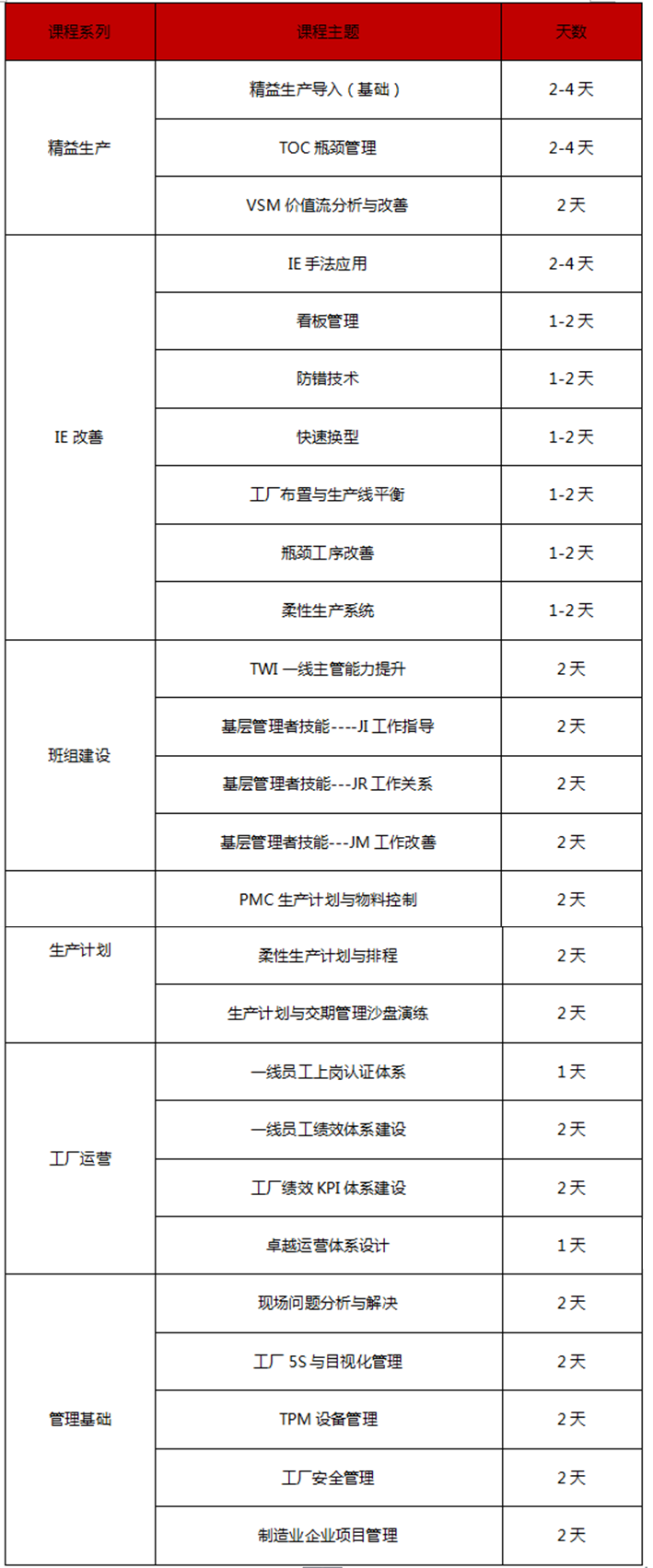 生產(chǎn)管理系列課程培訓(xùn)安排 生產(chǎn)管理系列課程培訓(xùn)安排
