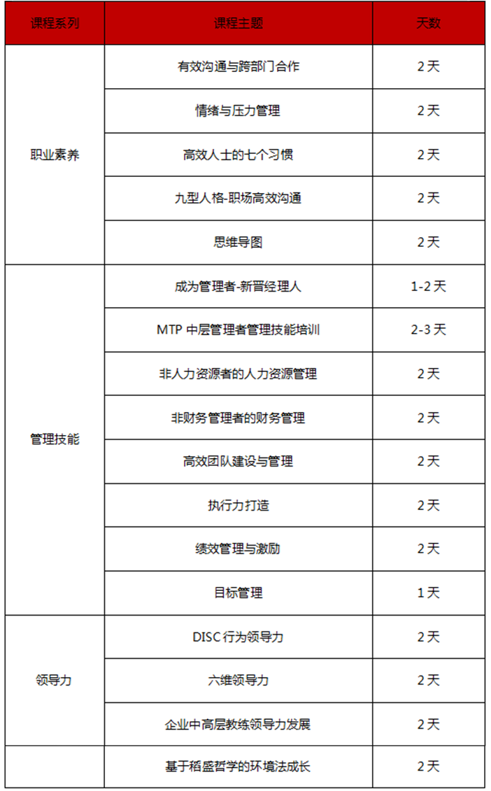 通用管理系列課程預(yù)告 通用管理系列課程預(yù)告