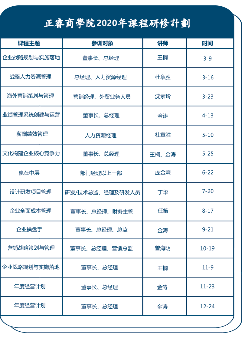 2020企業(yè)管理培訓(xùn)計(jì)劃表 2020企業(yè)管理培訓(xùn)計(jì)劃表