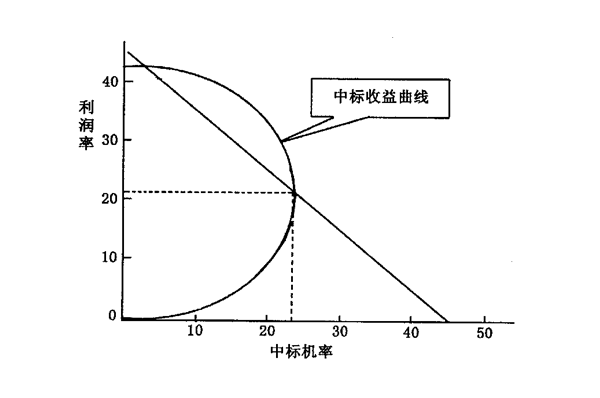 【營銷管理】什么是競爭導(dǎo)向定價法 【營銷管理】什么是競爭導(dǎo)向定價法