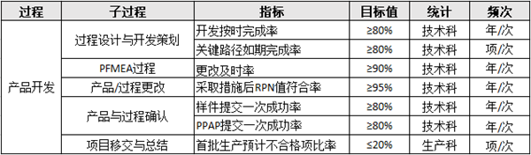 生產(chǎn)部門(mén)績(jī)效目標(biāo)設(shè)定原則及計(jì)劃原則步驟 生產(chǎn)部門(mén)績(jī)效目標(biāo)設(shè)定原則及計(jì)劃原則步驟