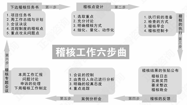 【企業(yè)管理】企業(yè)稽核管理系統(tǒng)打造原則 【企業(yè)管理】企業(yè)稽核管理系統(tǒng)打造原則