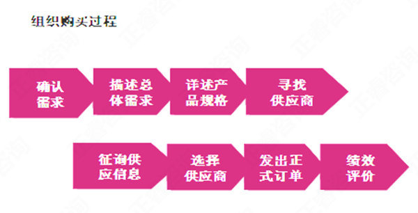 【營銷管理】消費(fèi)者購買行為分析 【營銷管理】消費(fèi)者購買行為分析