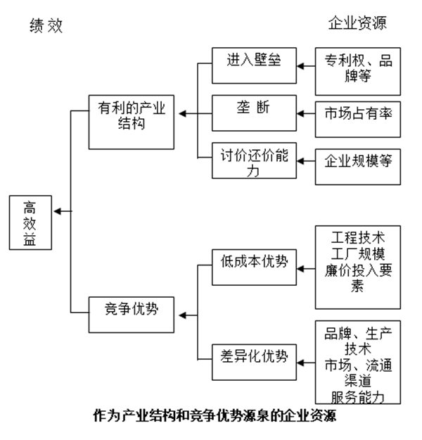【營銷管理】企業(yè)資源與能力價(jià)值分析 【營銷管理】企業(yè)資源與能力價(jià)值分析