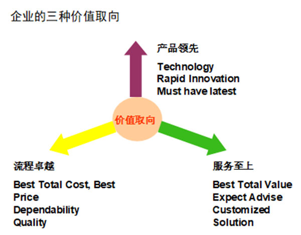 【營(yíng)銷管理】如何提高客戶滿意度？