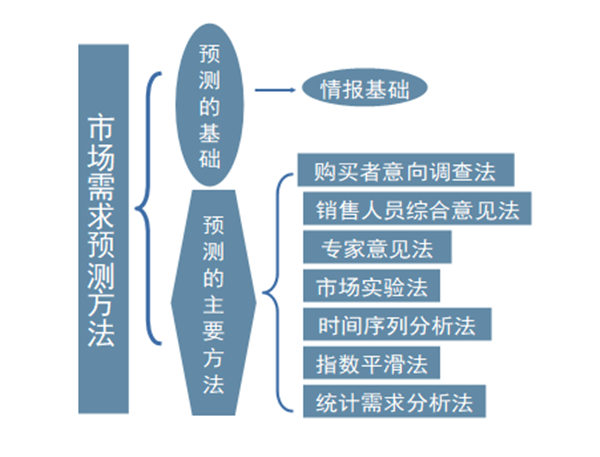 【營(yíng)銷(xiāo)管理】行業(yè)市場(chǎng)規(guī)模分析 【營(yíng)銷(xiāo)管理】行業(yè)市場(chǎng)規(guī)模分析