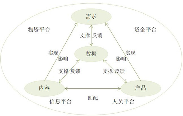 【戰(zhàn)略管理】戰(zhàn)略運營供應(yīng)鏈物流的關(guān)系 【戰(zhàn)略管理】戰(zhàn)略運營供應(yīng)鏈物流的關(guān)系