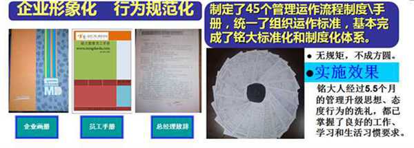 2013年泉州銘大教育培訓(xùn)學(xué)校推行全面管理升級(jí) 2013年泉州銘大教育培訓(xùn)學(xué)校推行全面管理升級(jí)