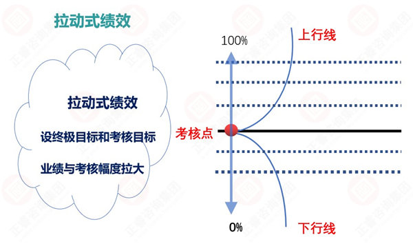 績(jī)效考核指標(biāo)設(shè)計(jì)原則 績(jī)效考核指標(biāo)設(shè)計(jì)原則