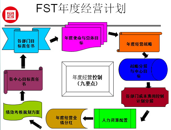 江西省福斯特新能源(集團(tuán))有限公司推行全面管理升級(jí) 江西省福斯特新能源(集團(tuán))有限公司推行全面管理升級(jí)
