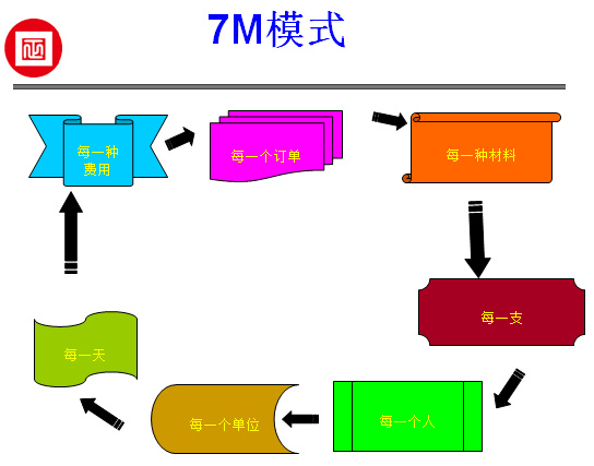 江西省福斯特新能源(集團(tuán))有限公司推行全面管理升級(jí) 江西省福斯特新能源(集團(tuán))有限公司推行全面管理升級(jí)