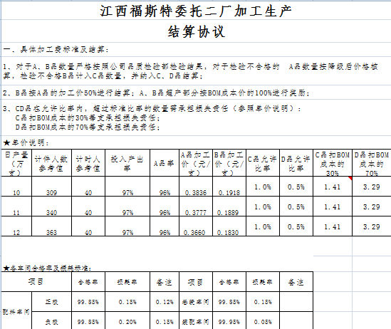 江西省福斯特新能源(集團(tuán))有限公司推行全面管理升級(jí) 江西省福斯特新能源(集團(tuán))有限公司推行全面管理升級(jí)