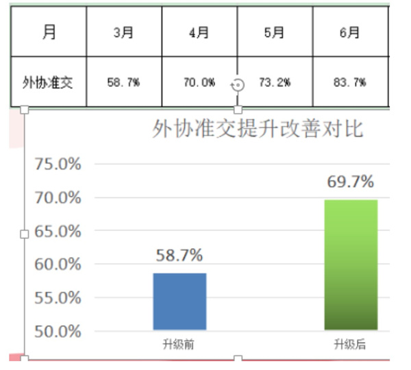 東莞市今雋機(jī)械有限公司管理升級項(xiàng)目效果 東莞市今雋機(jī)械有限公司管理升級項(xiàng)目效果