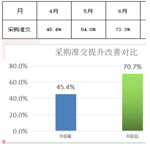 東莞市今雋機(jī)械有限公司管理升級項(xiàng)目效果 東莞市今雋機(jī)械有限公司管理升級項(xiàng)目效果