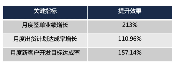 東莞市NIASI塑膠機(jī)械有限公司營(yíng)銷管理升級(jí) 東莞市NIASI塑膠機(jī)械有限公司營(yíng)銷管理升級(jí)