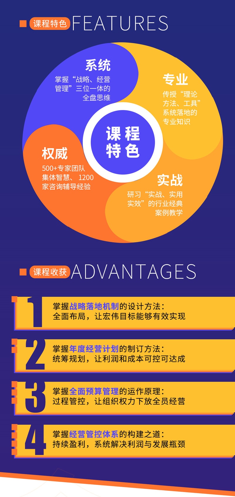 《企業(yè)年度經(jīng)營計(jì)劃與實(shí)施》 《企業(yè)年度經(jīng)營計(jì)劃與實(shí)施》