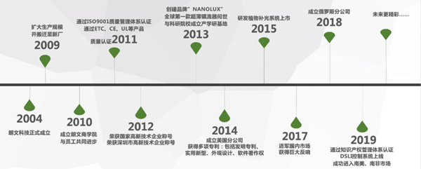 深圳市朗文科技實業(yè)有限公司 深圳市朗文科技實業(yè)有限公司