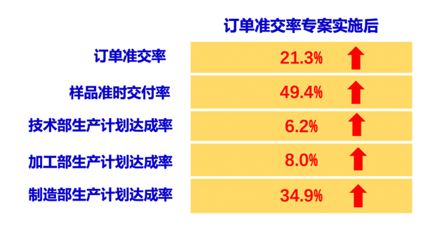 東莞市眾興模具有限公司全面管理升級項目 東莞市眾興模具有限公司全面管理升級項目