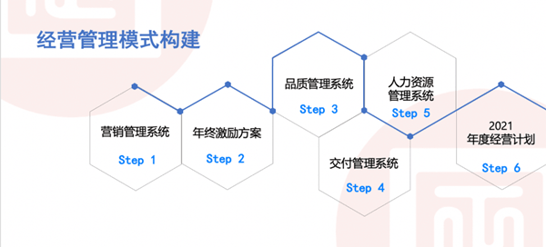 東莞市歐克拉電子科技有限公司全面升級(jí)管理項(xiàng)目 東莞市歐克拉電子科技有限公司全面升級(jí)管理項(xiàng)目
