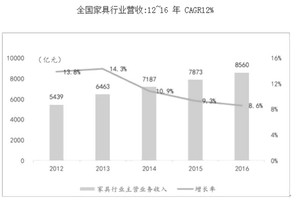 如何分析市場容量(一) 如何分析市場容量(一)