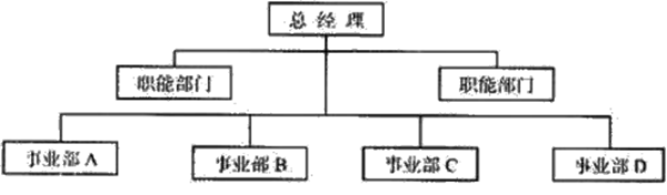 組織架構(gòu)形態(tài)的定義與演變！