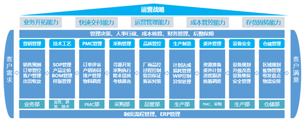 寧波中天家居用品有限公司第三期管理升級(jí)咨詢項(xiàng)目啟動(dòng) 寧波中天家居用品有限公司第三期管理升級(jí)咨詢項(xiàng)目啟動(dòng)