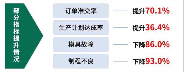 佛山市淇勝塑料包裝用品有限公司管理升級(jí)第一期項(xiàng)目 佛山市淇勝塑料包裝用品有限公司管理升級(jí)第一期項(xiàng)目