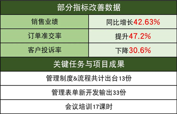 佛山市中境凈化設備有限公司系統(tǒng)管理升級項目改善數(shù)據(jù) 佛山市中境凈化設備有限公司系統(tǒng)管理升級項目改善數(shù)據(jù)