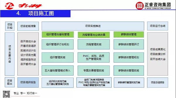 2022年浙江九洲新能源科技有限公司二期管理升級項目圓滿成功 2022年浙江九洲新能源科技有限公司二期管理升級項目圓滿成功