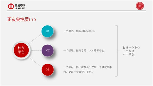 正睿咨詢集團(tuán)第一屆正友會(huì) 正睿咨詢集團(tuán)第一屆正友會(huì)