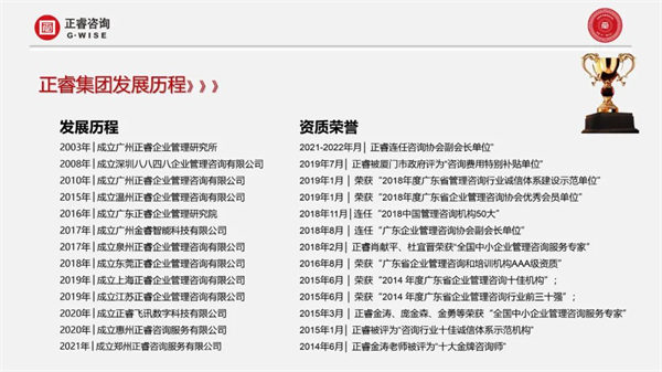正睿集團(tuán)發(fā)展歷程 正睿集團(tuán)發(fā)展歷程