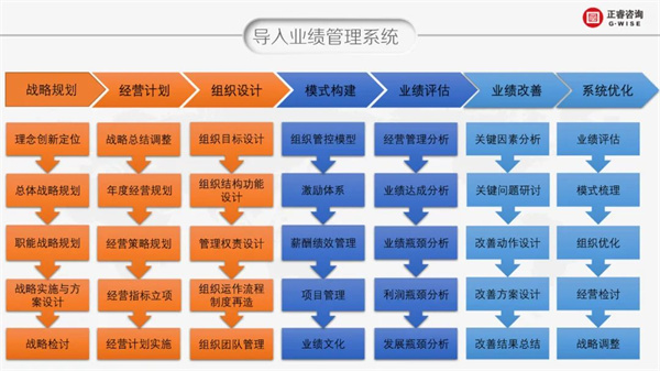 熱烈祝賀中山市三鄉(xiāng)興隆制衣廠有限公司全面管理升級圓滿成功 熱烈祝賀中山市三鄉(xiāng)興隆制衣廠有限公司全面管理升級圓滿成功