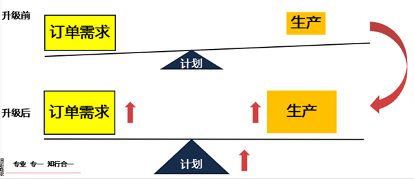 2022年佛山市中境凈化設(shè)備有限公司二期全面管理升級(jí)項(xiàng)目圓滿成功 2022年佛山市中境凈化設(shè)備有限公司二期全面管理升級(jí)項(xiàng)目圓滿成功