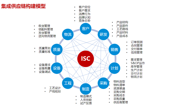 蠟筆小新(福建)食品工業(yè)有限公司供應(yīng)鏈管理升級(jí)項(xiàng)目總結(jié)大會(huì) 蠟筆小新(福建)食品工業(yè)有限公司供應(yīng)鏈管理升級(jí)項(xiàng)目總結(jié)大會(huì)
