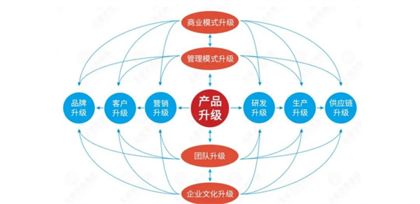 廣州市易眾鋁業(yè)有限公司第二期戰(zhàn)略與品牌營銷管理升級項目 廣州市易眾鋁業(yè)有限公司第二期戰(zhàn)略與品牌營銷管理升級項目