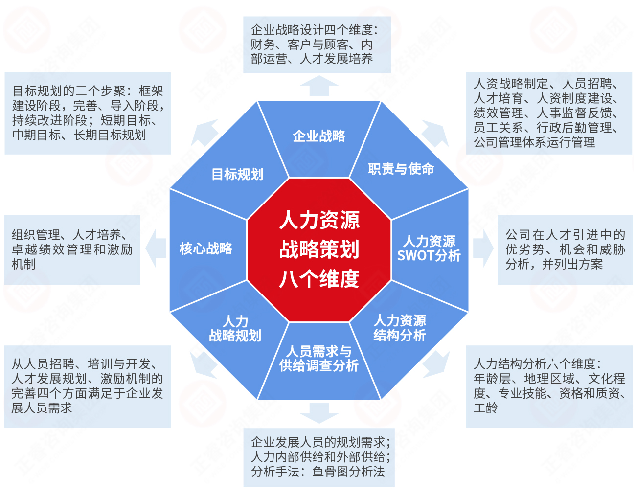 現(xiàn)代人力資源管理設(shè)計模型 現(xiàn)代人力資源管理設(shè)計模型