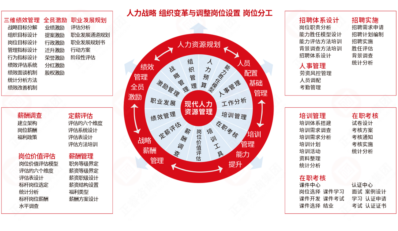 現(xiàn)代人力資源管理系統(tǒng)方法 現(xiàn)代人力資源管理系統(tǒng)方法