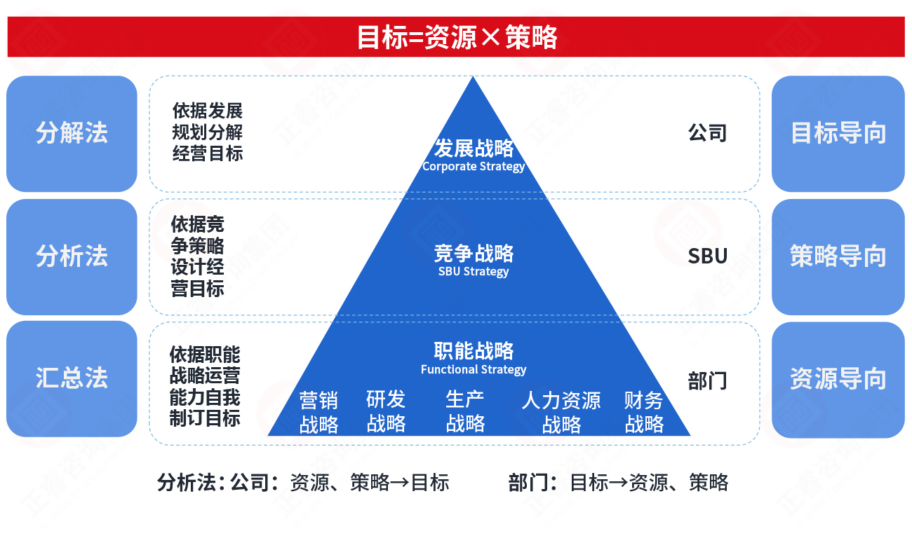 年度經(jīng)營計劃管理三要素 年度經(jīng)營計劃管理三要素