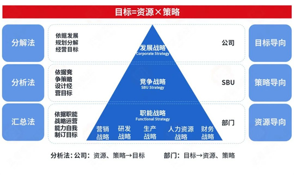 生生農(nóng)業(yè)集團股份有限公司戰(zhàn)略梳理&組織規(guī)劃項目啟動 生生農(nóng)業(yè)集團股份有限公司戰(zhàn)略梳理&組織規(guī)劃項目啟動