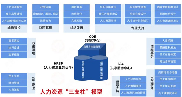 生生農(nóng)業(yè)集團股份有限公司戰(zhàn)略梳理&組織規(guī)劃項目啟動 生生農(nóng)業(yè)集團股份有限公司戰(zhàn)略梳理&組織規(guī)劃項目啟動