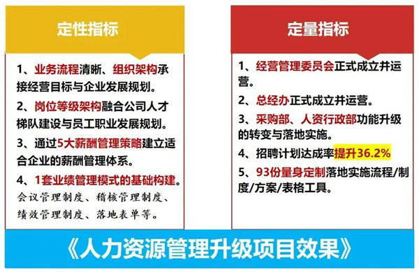 廈門源生園沐浴用品有限公司人力資源管理升級(jí)項(xiàng)目 廈門源生園沐浴用品有限公司人力資源管理升級(jí)項(xiàng)目