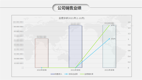 佛山市依恩膠片科技有限公司戰(zhàn)略落地與目標達成二期項目正式啟動 佛山市依恩膠片科技有限公司戰(zhàn)略落地與目標達成二期項目正式啟動
