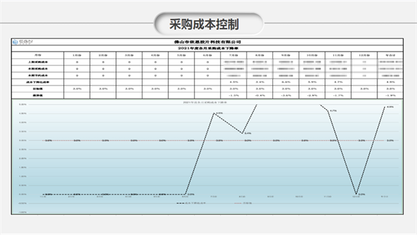 佛山市依恩膠片科技有限公司戰(zhàn)略落地與目標達成二期項目正式啟動 佛山市依恩膠片科技有限公司戰(zhàn)略落地與目標達成二期項目正式啟動