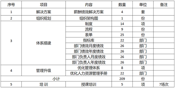 廣東萬事泰集團(tuán)有限公司固基提效、管理升級項(xiàng)目圓滿成功