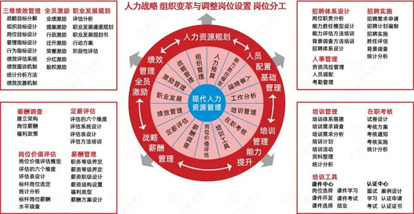 清遠(yuǎn)市齊力合成革有限公司人力資源管理升級項目 清遠(yuǎn)市齊力合成革有限公司人力資源管理升級項目