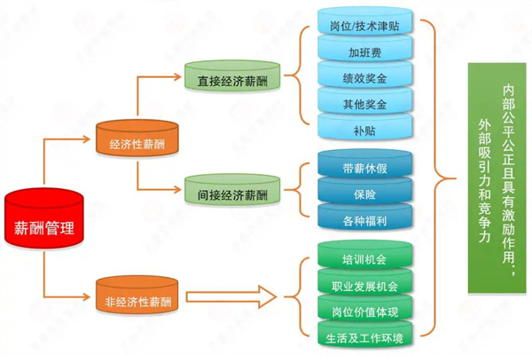 清遠(yuǎn)市齊力合成革有限公司人力資源管理升級項目 清遠(yuǎn)市齊力合成革有限公司人力資源管理升級項目