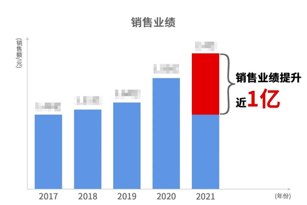寧波中天家居用品有限公司管理升級暨ERP導(dǎo)入項(xiàng)目總結(jié)大會 寧波中天家居用品有限公司管理升級暨ERP導(dǎo)入項(xiàng)目總結(jié)大會