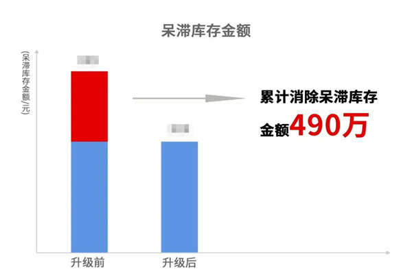 寧波中天家居用品有限公司管理升級暨ERP導(dǎo)入項(xiàng)目總結(jié)大會 寧波中天家居用品有限公司管理升級暨ERP導(dǎo)入項(xiàng)目總結(jié)大會