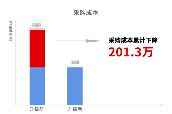 寧波中天家居用品有限公司管理升級暨ERP導(dǎo)入項(xiàng)目總結(jié)大會 寧波中天家居用品有限公司管理升級暨ERP導(dǎo)入項(xiàng)目總結(jié)大會