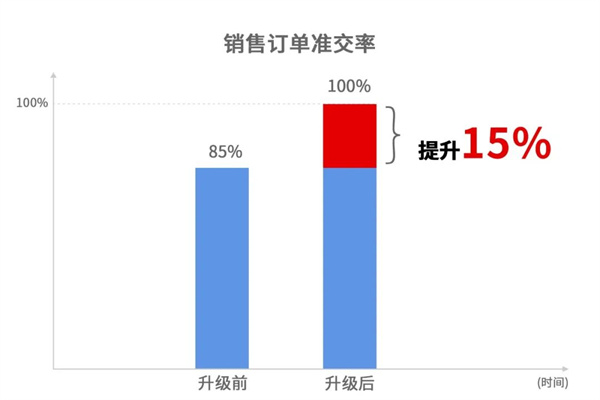 寧波翰文電器有限公司管理升級(jí)啟動(dòng)大會(huì) 寧波翰文電器有限公司管理升級(jí)啟動(dòng)大會(huì)